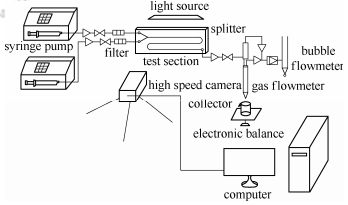 圖2實(shí)驗(yàn)系統(tǒng)