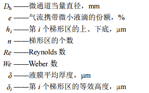 符號(hào)說明 符號(hào)說明