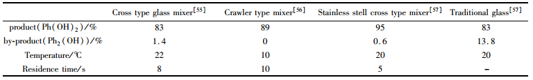 表１苯硼酸在４種反應器中的參數比較