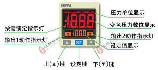 多通道正負壓恒壓注射泵顯示模塊說明 多通道正負壓恒壓注射泵顯示模塊說明