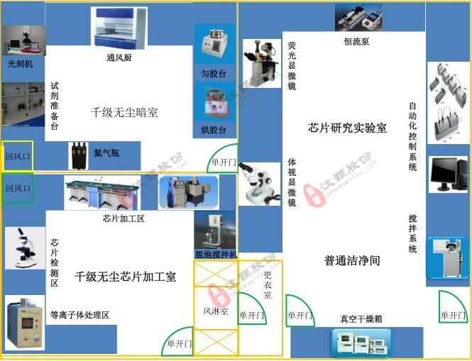 PDMS/PMMA/GLASS 微流控分析芯片實驗示意圖 PDMS/PMMA/GLASS 微流控分析芯片實驗示意圖
