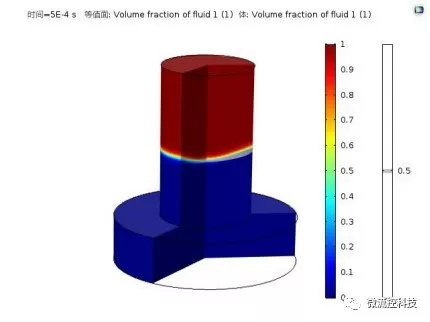 各種親疏水和浸潤性現(xiàn)象