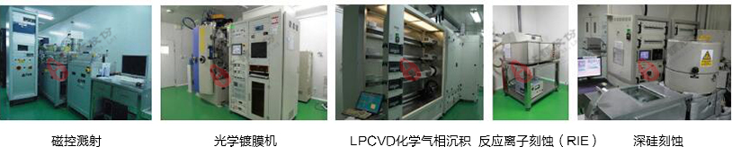 MEMS芯片加工設備
