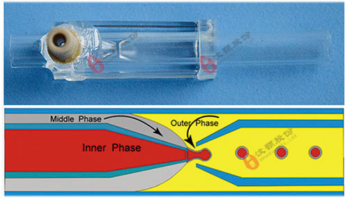 汶顥毛細管雙乳液微液滴芯片