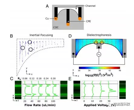 液體流動(dòng)的方式