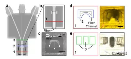 該裝置執(zhí)行此類(lèi)任務(wù)的效率