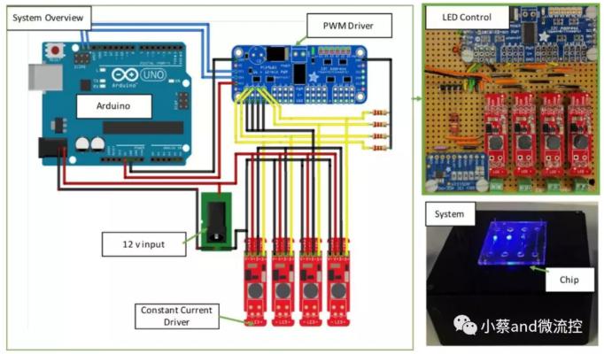 圖2. 硬件控制圖 圖2. 硬件控制圖