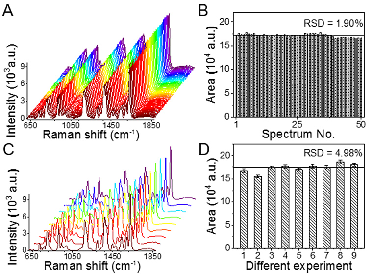 基于軟管微流控的動態流體SERS平臺用于無標記細胞檢測 基于軟管微流控的動態流體SERS平臺用于無標記細胞檢測
