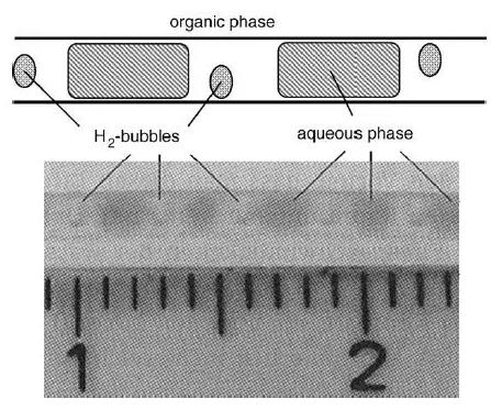 圖12. 三相氣-液-液毛細管微反應(yīng)器的流體動力學(xué)行為(方案和照片) 圖12. 三相氣-液-液毛細管微反應(yīng)器的流體動力學(xué)行為(方案和照片)