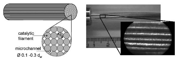 圖7. 微結(jié)構(gòu)串式反應(yīng)堆的示意圖和照片 圖7. 微結(jié)構(gòu)串式反應(yīng)堆的示意圖和照片