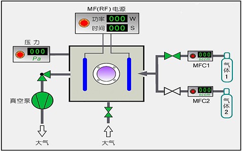 等離子清洗機原理示意圖 等離子清洗機原理示意圖