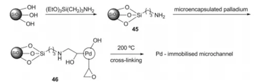 方案20 固定化Pd催化劑46用于微反應器加氫