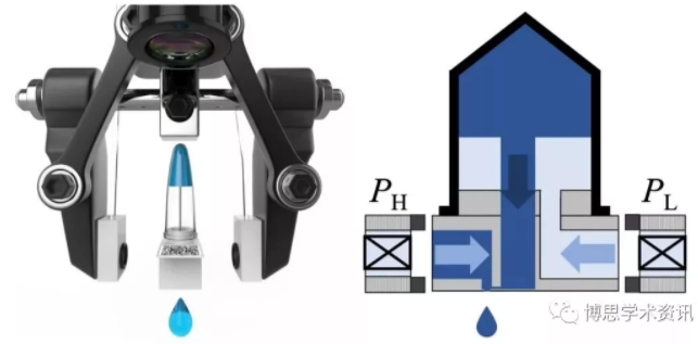 圖2. μCD系統及其打印原理示意圖