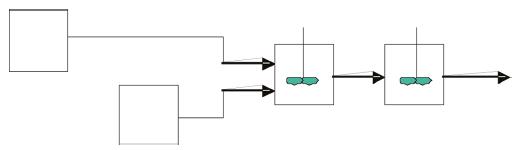 圖7 兩級抗溶劑/冷卻結晶MSMPR級聯實例 圖7 兩級抗溶劑/冷卻結晶MSMPR級聯實例