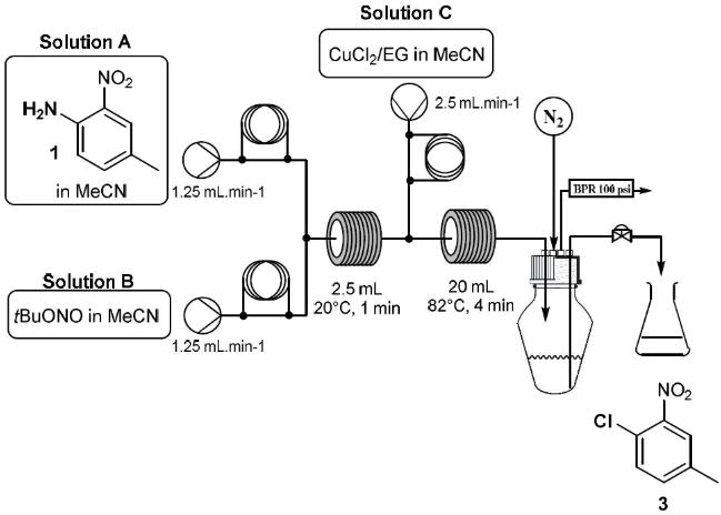 圖3. Sandmeyer 反應(yīng)連續(xù)合成過(guò)程