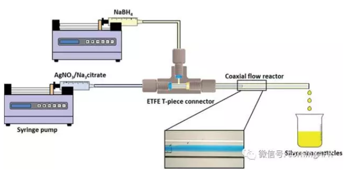 微通道反應器制備銀納米顆粒的研究