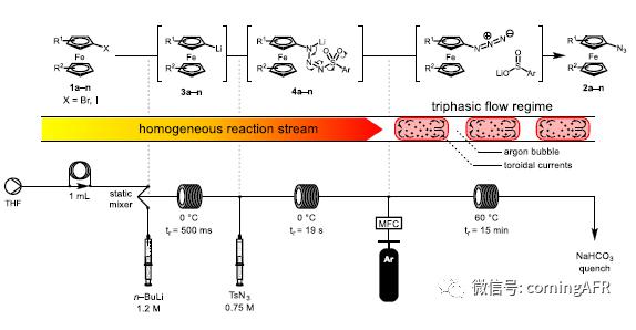圖2. 功能性疊氮二茂鐵合成的連續流裝置