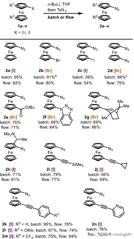 圖3. 功能性疊氮二茂鐵的拓展