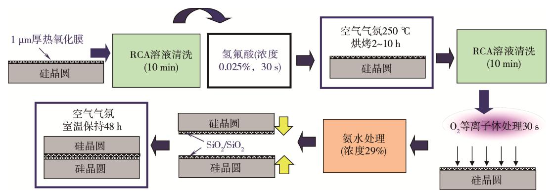 圖5 ZiBond?技術工藝流程 圖5 ZiBond?技術工藝流程