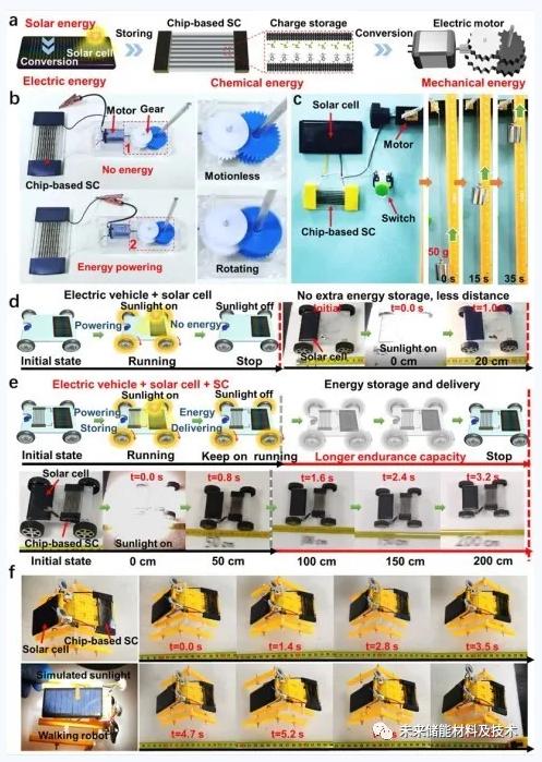 圖5 a)將太陽(yáng)能轉(zhuǎn)換為電能再轉(zhuǎn)換為機(jī)械能的自供電設(shè)備設(shè)計(jì)原理圖 圖5 a)將太陽(yáng)能轉(zhuǎn)換為電能再轉(zhuǎn)換為機(jī)械能的自供電設(shè)備設(shè)計(jì)原理圖