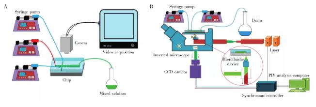 圖 2 實驗設備示意圖 圖 2 實驗設備示意圖