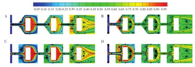 圖 6 微混合器平面內混合溶液質量分數和流線圖: (A)Re=10,五邊形混合腔微混合器; (B)Re=40,五邊形混合腔微混合器; (C)Re=10,四邊形混合腔微混合器; (D)Re=40,四邊形混合腔微混合器 圖 6 微混合器平面內混合溶液質量分數和流線圖: (A)Re=10,五邊形混合腔微混合器; (B)Re=40,五邊形混合腔微混合器; (C)Re=10,四邊形混合腔微混合器; (D)Re=40,四邊形混合腔微混合器