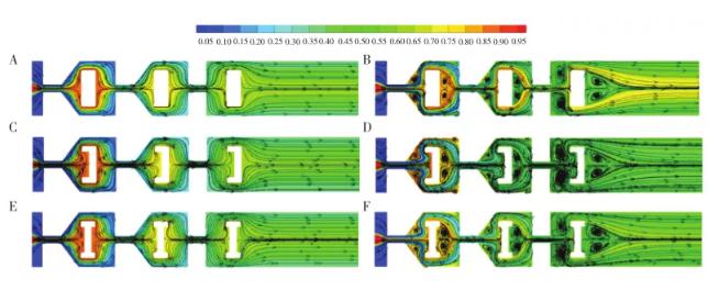 圖8 微混合器混合溶液質量分數和流線分布圖 圖8 微混合器混合溶液質量分數和流線分布圖