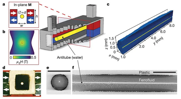 液體管壁微流體通道設計示意圖及照片。圖片來源：Nature