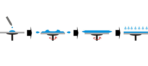 旋涂機&勻膠機 旋涂機&勻膠機