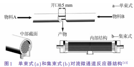 微反應器.jpg 微反應器.jpg
