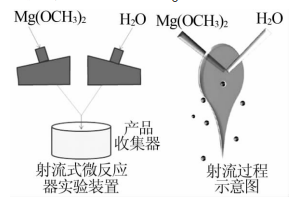 微反應器.jpg 微反應器.jpg