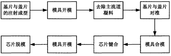 注塑成型工藝.jpg 注塑成型工藝.jpg