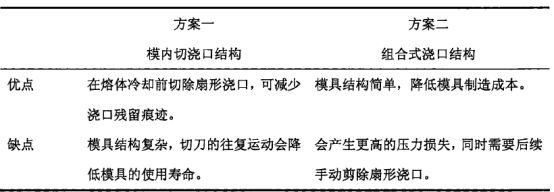 微流控芯片設計方案對比.jpg 微流控芯片設計方案對比.jpg