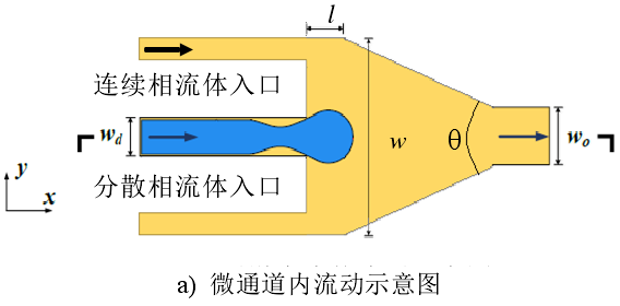 微通道內流動.png 微通道內流動.png