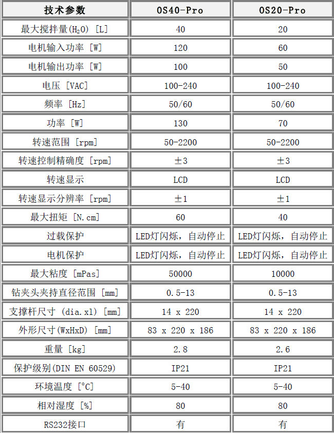 美國OS40-Pro賽洛捷克LCD數顯型頂置式強力電子攪拌器型號及參數說明 美國OS40-Pro賽洛捷克LCD數顯型頂置式強力電子攪拌器型號及參數說明